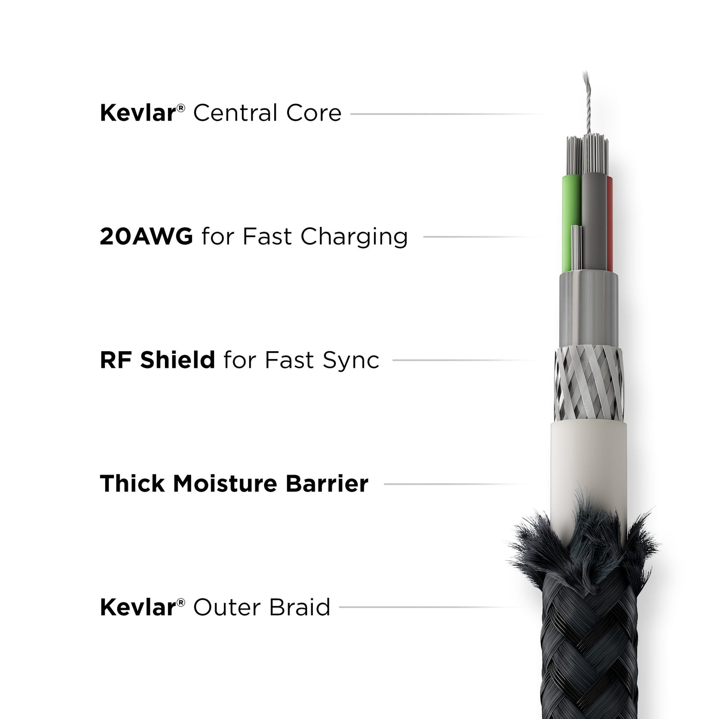 多功能通用充電線 | Kevlar®