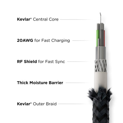 多功能通用充電線 | Kevlar®