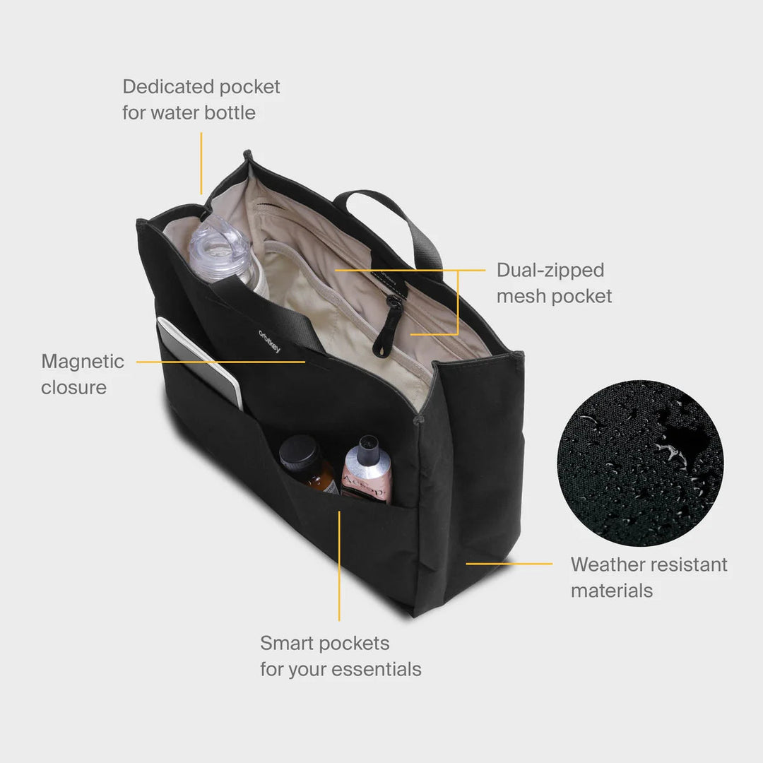 Essentials Bag Insert Orbitkey