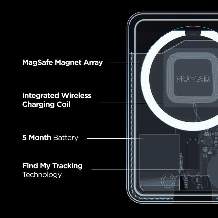 Leather Mag Wallet | Horween® Nomad